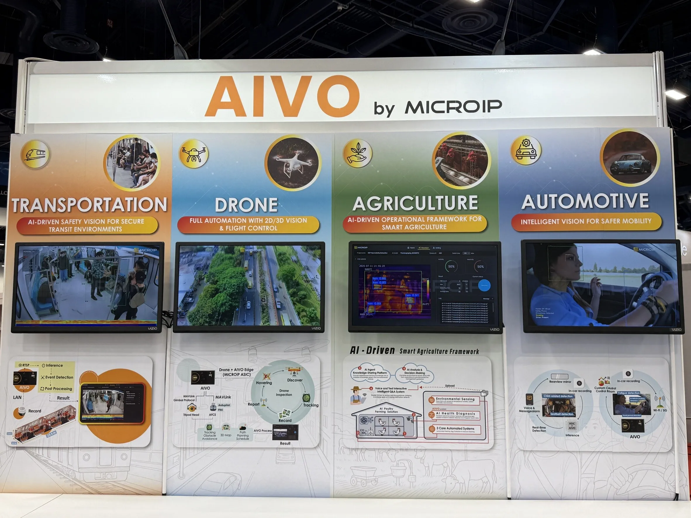 MICROIP Highlights AIVO Edge AI Platform at CES 2026, Enabling Scalable Deployment Across Transportation Security, Agriculture, and Autonomous Systems