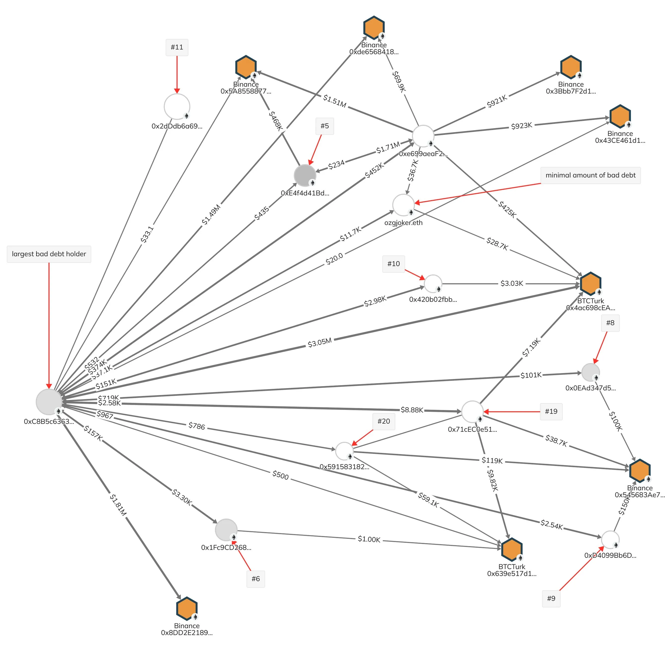 HASH Asset Management's Lawsuit vs. ICHI Crypto Founders and Associates: New Forensic Report Shows Collusion and Insider Trading in a Fraud, 'Pump-and-Dump' Scheme